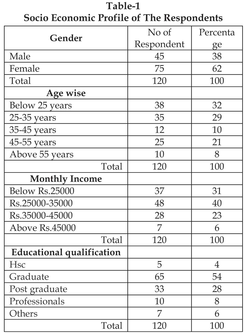 consumer behaviour towards online shopping questionnaire pdf